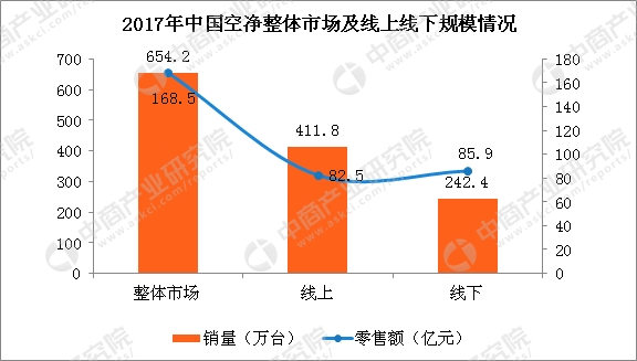 数据来源:中商产业研究院整理