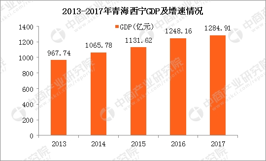 青海省西宁市_西宁市人口总数