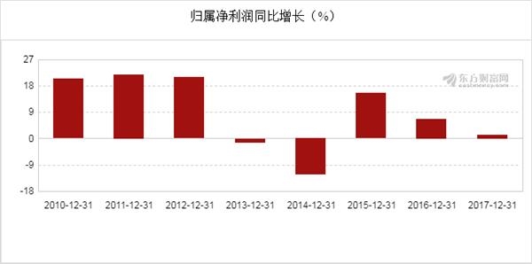 永新县GDP_永新县石桥中学图片