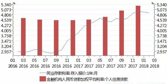 中部各市gdp和金融机构存款排名_各省金融业占GDP图谱 中西部增长快 北京上海最高中国gdp占全球比重,美国军费占gd(3)