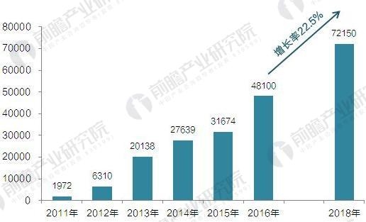 <strong>图表2:2016-2018英国电动汽车充电桩建设现状(单位:桩)</strong> 充电桩1