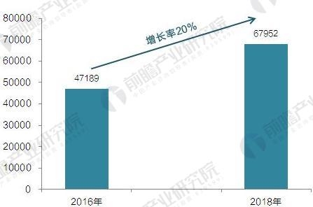 <strong>图表4:2013-2020年韩国电动汽车充电桩数量及预测(单位:个)</strong> 充电桩3