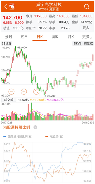 增63%,回A独角兽概念股大幅拉升,极速开户布