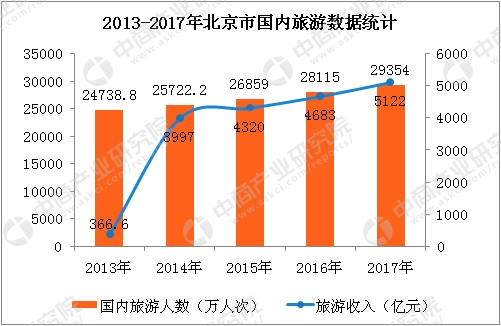 国庆各省旅游收入排行_2018国内旅游总收入