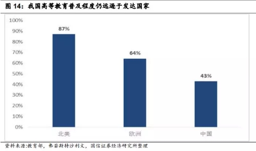 中国大学适龄人口_中国大学 VS 美国大学 高等教育现状分析(2)