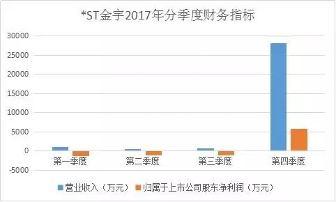 营业执照_债务重组营业外收入(3)