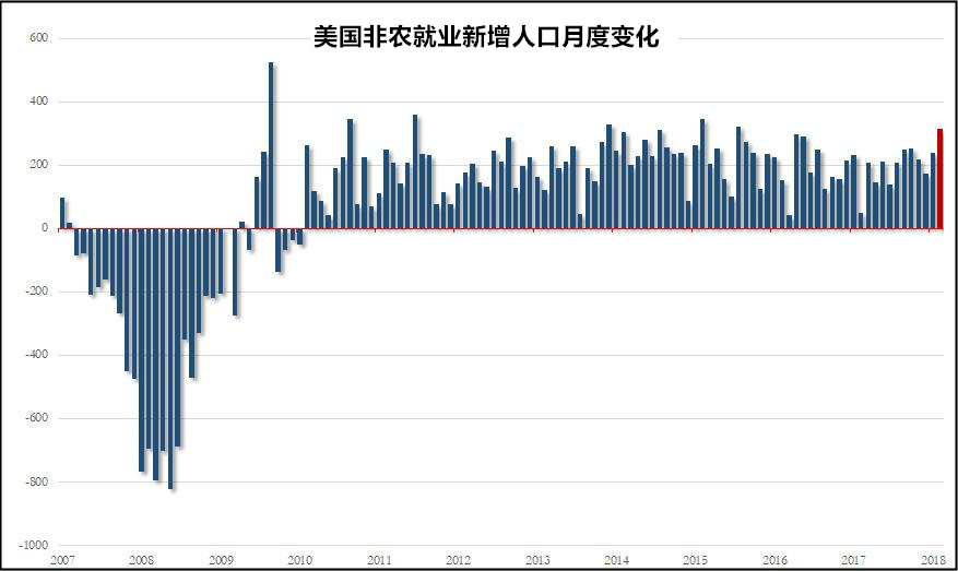 中国每年新增人口数_...016年重庆市新增流动人口规模.资料图片-2016年人口留渝(3)