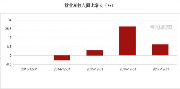 收入证明_维修业务收入的(3)