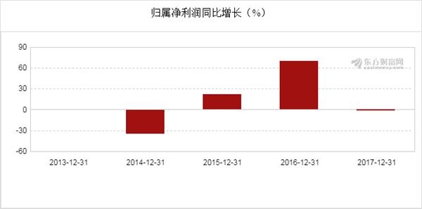 收入证明_维修业务收入的