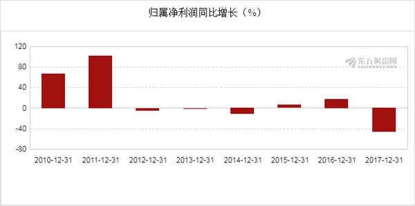 海信电视_海信2017年营业收入
