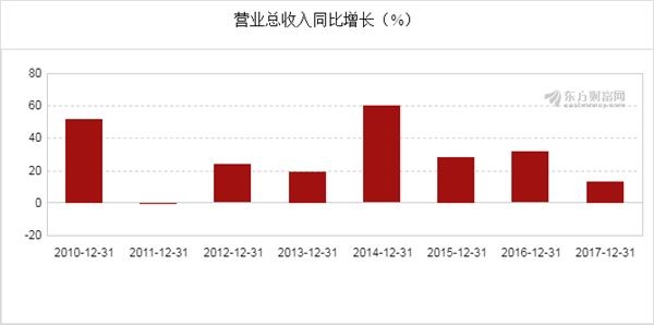 19年经济数据报表_...之差 像看财务报表一样看地方经济数据(3)