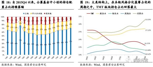 李少君:2018年外资增量逻辑或进入下半场 增