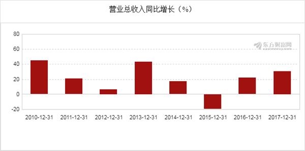 2017年全年我国经济总量_我国经济总量第二(3)