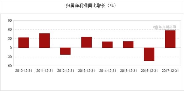 2017年全年我国经济总量_我国经济总量第二(3)