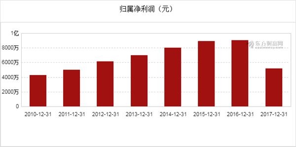 某市现有人口42万_美国佐治亚州亚特兰大市