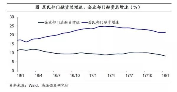 GDP价格平减(3)