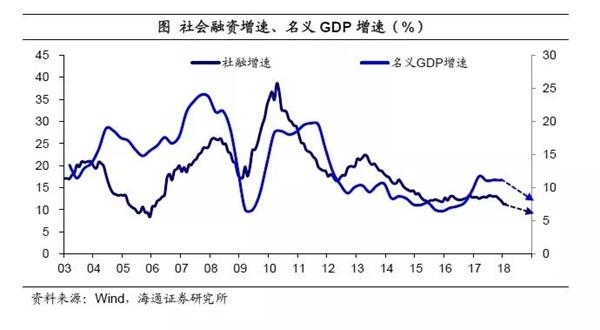 gdp与货币总量(3)