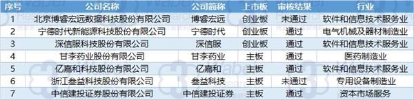 2018��4��2��-4��6���׷�������ҵ��ϸ(�ڱ��������о�Ժ��ͼ)