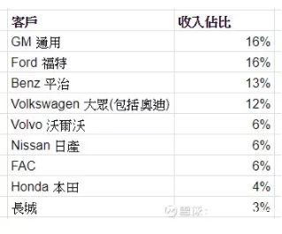 财政收入结构_服务业收入来源结构