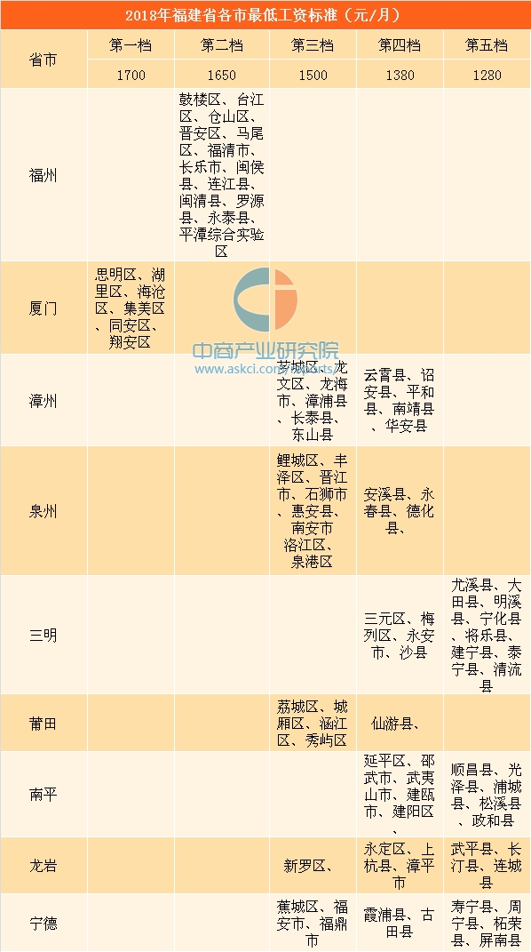 吕子乔高收入的人_2018高收入国家标准(3)