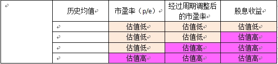 数据整顿理:凤凰网财经