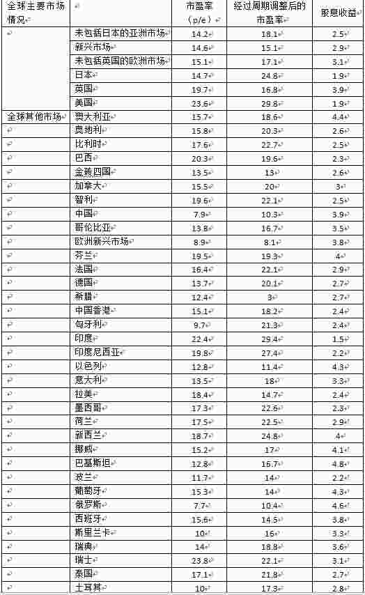 数据整顿理:凤凰网财经