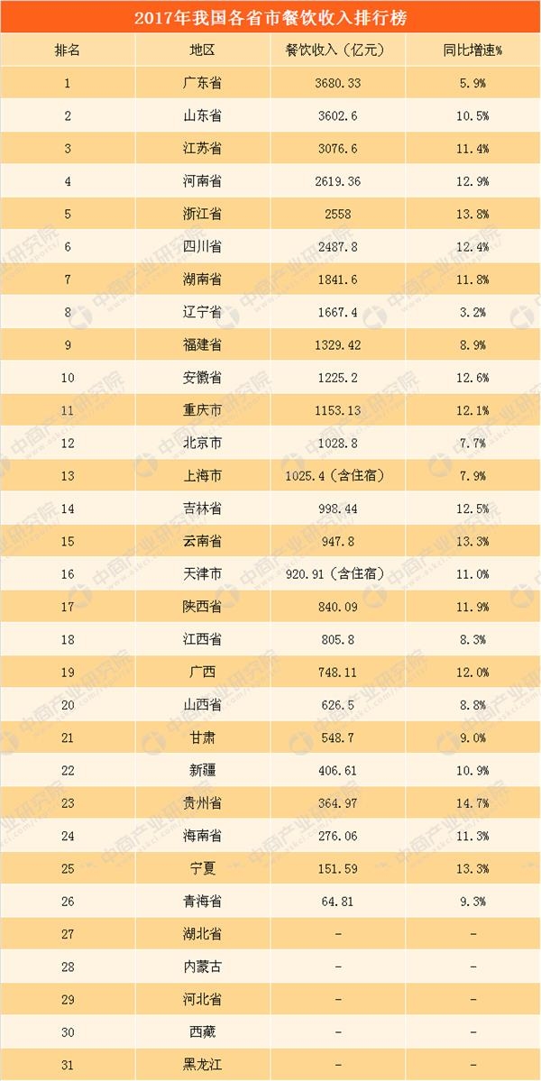 收入证明_全国餐饮收入 2008(3)