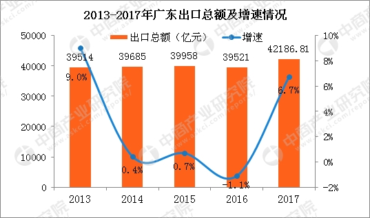 广东省有多少人口2017_广东省有多少黑人(3)