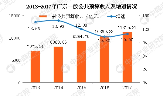 中山各镇区gdp排行_惠州GDP连续4年超中山,惠、中角力多年,差距究竟在哪