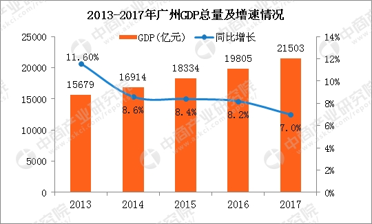 增计安置人口情况_人口普查(3)