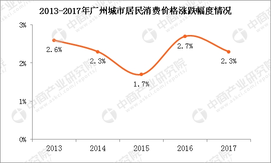 增计安置人口情况_人口普查(3)