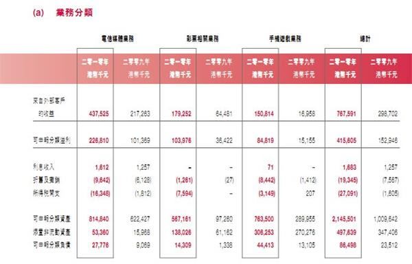 商誉是_负商誉收入(3)