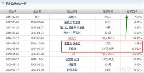 买基金时,如何选择一个靠谱的基金经理?