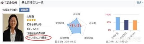 买基金时,如何选择一个靠谱的基金经理?