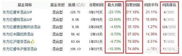 买基金时,如何选择一个靠谱的基金经理?
