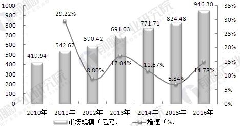 品质管理GDP_时间管理图片(2)