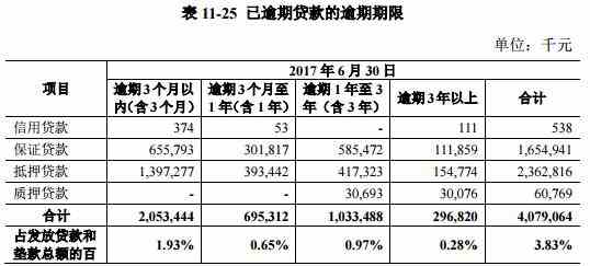 基金借贷是否计入gdp_有哪些不计入GDP 社会保险金是否计入gdp