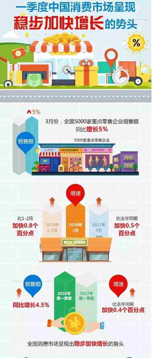 战狼2全国票房_2018年全国票房收入(3)