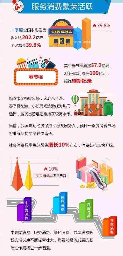 战狼2全国票房_2018年全国票房收入(3)