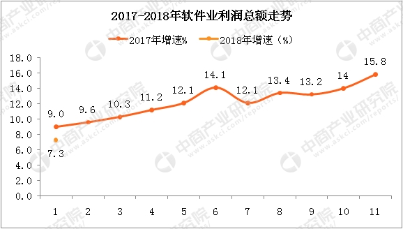 收入证明_2018软件产业收入(2)