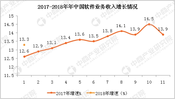 收入证明_2018软件产业收入(3)