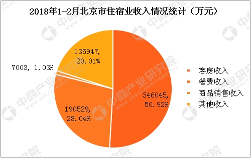 收入证明_三星2017年销售收入