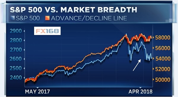 (来源CNBC)