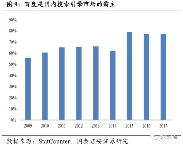 国君策略李少君:CDR或成为A股成长股估值的
