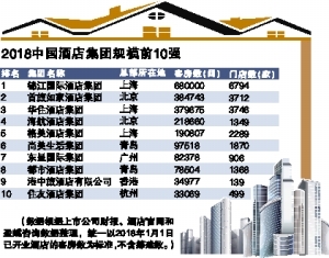 总收入_2018全国总收入