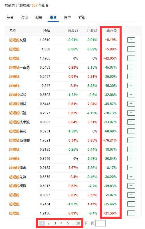 (样本来源于雪球,绝大多数组合都是用户手工终止的,所以总收益非常有参考价值)