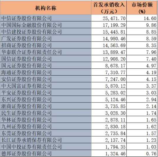 成都总人口本科生占比_成都地铁