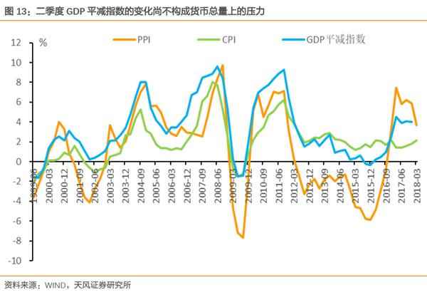 gdp平减指数 通货膨胀_通货膨胀(2)