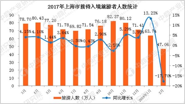 中国人口数量变化图_上海市人口数量2018