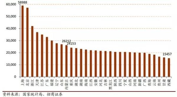 社会消费性支出_河北省人均可消费支出